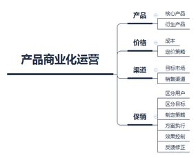 餐飲行業的產品研發與運營策略 從概念到餐桌的閉環管理