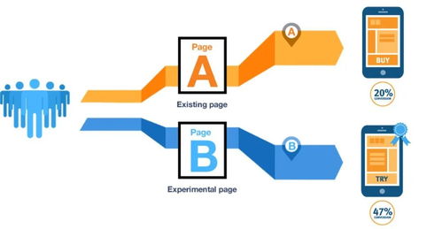 數(shù)據(jù)驅動決策 六大場景36種核心分析模型與產品運營實戰(zhàn)指南