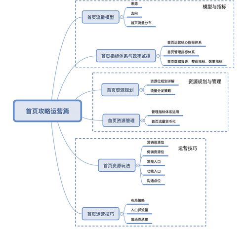 運營攻略（上） 流量模型、指標體系與產品運營策略